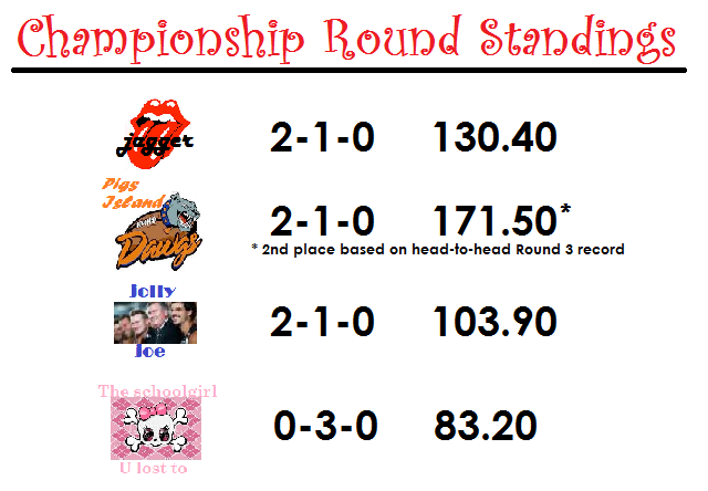 round 3 standings - week 3 (17)